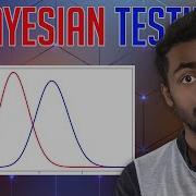 How To Run A B Tests As A Data Scientist