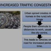 Geography Impacts Of Urban Sprawl