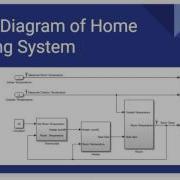 Thermostat Mechanical Model