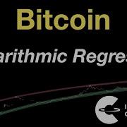 Bitcoin Logarithmic Regression