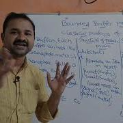 OS In Telugu Bounded Buffer Problem Problems Of Synchronization Part1 Producer Consumer Problem