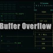 Buffer Overflow1 TryHackMe OSCP Prep