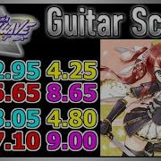GITADORA GuitarFreaks キリステゴメン Guitar Bass Scores