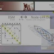 Design Structure Matrix DSM Prof Tyson R Browning FEMIB 2023