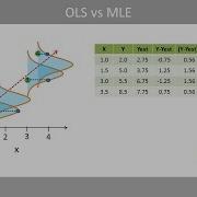 MLE Vs OLS Maximum Likelihood Vs Least Squares In Linear Regression
