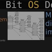 New Filesystem P1 Making The Disk Image 32 Bit OS Dev In C