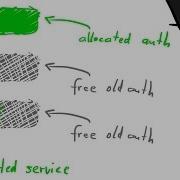 The Heap How Do Use After Free Exploits Work Bin 0x16