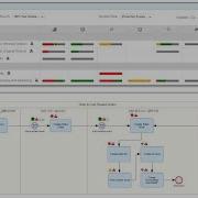 How To Monitor Business In Sap Solution Manager Sap Solution Manager Business Process Monitoring