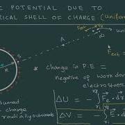 ELECTROSTATICS C02 POTENTIAL DUE TO A SHELL
