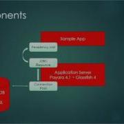 Connecting To Database