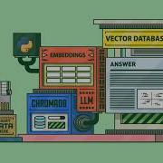 Vector Databases And Embeddings With ChromaDB Vectors Word Embeddings