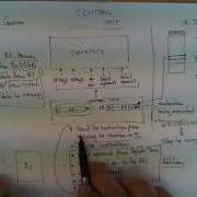 How A Control Unit Works Inside A CPU
