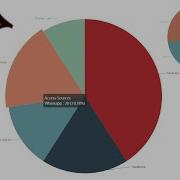 Building A Pie Chart Using Simple JavaScript