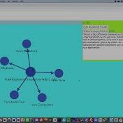 How To Use TWIGSLOT Open Source Knowledge Graph Builder V2