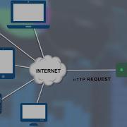 How WURFL Device Detection User Agent Parsing Works