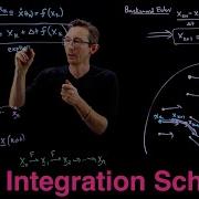 Deriving Forward Euler And Backward Implicit Euler Integration Schemes For Differential Equations