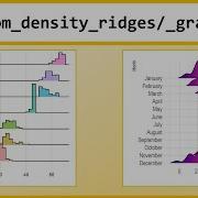 Ridgeline Plots In R With Geom Ridgeline And Geom Density Ridges R Graph Gallery Tutorial