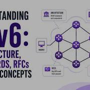 Understanding SRv6 Architecture Standards RFCs And Key Concepts