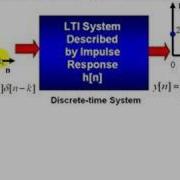 Signal Processing Tutorial Discrete Time Convolution Examples Inverse Z Transform