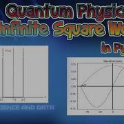 Quantum Physics Infinite Square Well In Python
