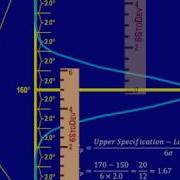3 B Process Capability Ratio Cp And Index Cpk