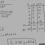 Simple Regression And Hypothesis Testing Numerical Example