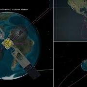 Geosynchronous Orbit 3D Vs Ground Track