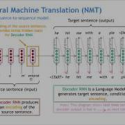 Seq2Seq And Attention For Machine Translation