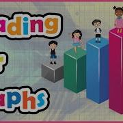 Bar Graphs For Kids Grade 1 And Grade 2 Learn How To Read And Interpret Bar Graphs