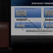 Urdma RDMA Verbs Over DPDK Data Plane Development Kit
