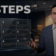 How To Buy A Business In 2026 Step By Step SBA Playbook