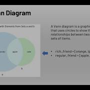 Visualize Venn Diagram Through Python