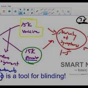 Blinding And Confounding Variables