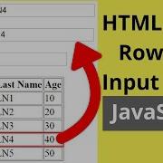 How To Display Selected HTML Table Row Values Into Input Text Using JavaScript With Source Code
