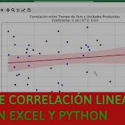 Cómo Usar La CORRELACIÓN LINEAL En Excel Y Python Análisis De Datos Fácil
