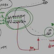 Loop Avoidance Nanda VOIP Server Part 1