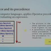 004 Operator Precedence In Java