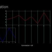 Cross Correlation