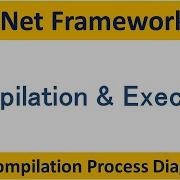 Net 2 Compilation And Execution Of Net Application