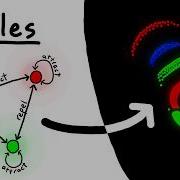 Particle Life моделирование жизни с помощью более чем 200 000 частиц