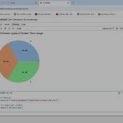 Descriptive Statistics Data Summarization In Python Pandas Seaborn PART A