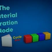 Cinema 4D Xpresso Tutorial 31 Looking At The Material Iterator Node
