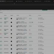 Test Coverage In GitLab CI