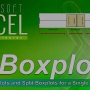 Boxplots And Split Boxplots In Excel WK6