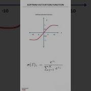 Softmax Activation Activation Functions