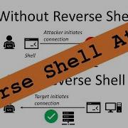 Reverse Shell Attack How A Trojan Horse Looks Like In Python