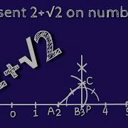 How To Represent 2 Root 2 On Number Line Locate 2 Root 2 On Number Line Shsirclasses