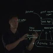 Explaining The Apache Struts 2 Remote Code Execution Vulnerability