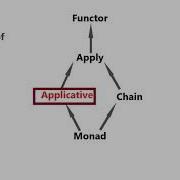 Mastering Your Web Application Using Functional Javascript The Course Overview Packtpub Com