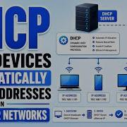 DHCP Как устройства автоматически получают IP адреса в компьютерных сетях Uplatz